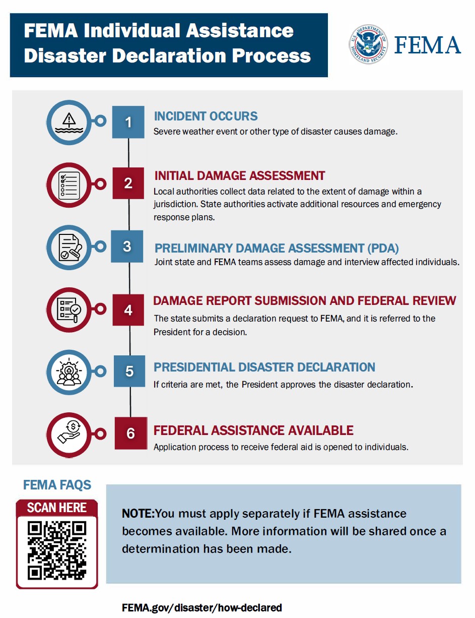 FEMA-IA-english-2026-1.jpg