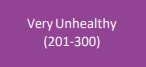 Very Unhealthy Air Quality Rating (201-300)
